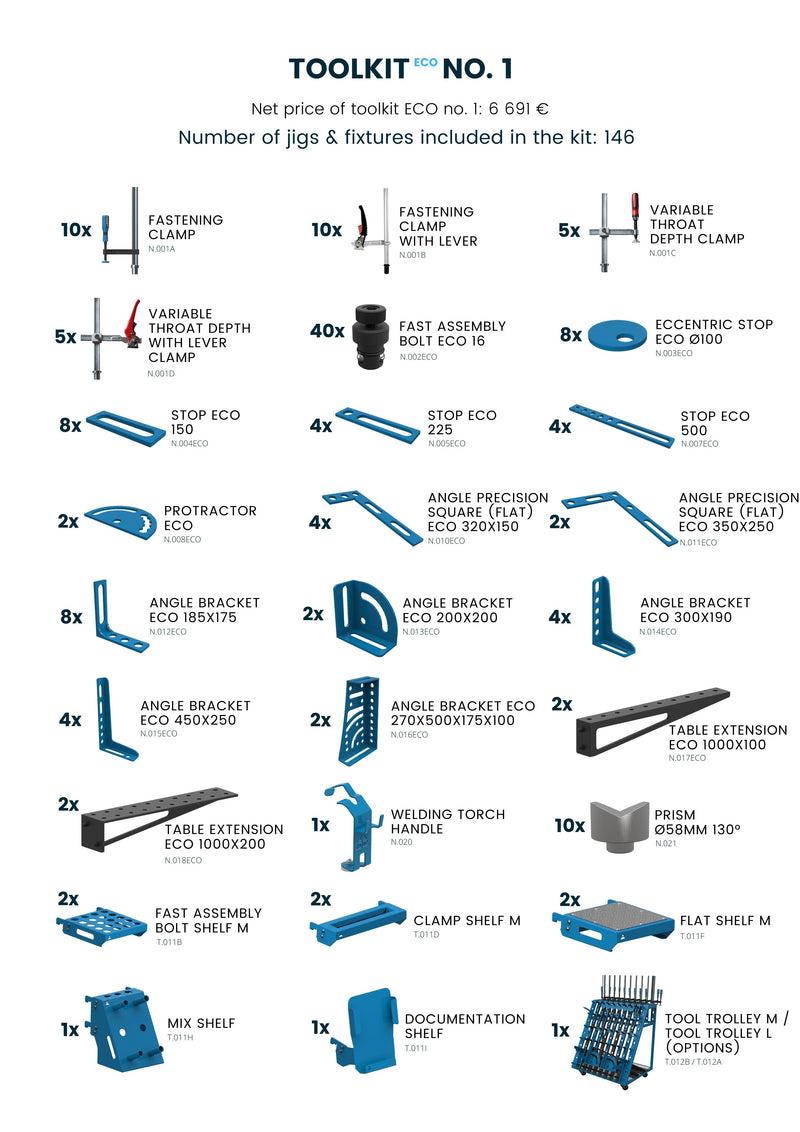 Verktygskit ECO, N°4