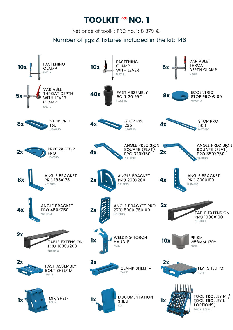 Verktygskit PRO, N°4