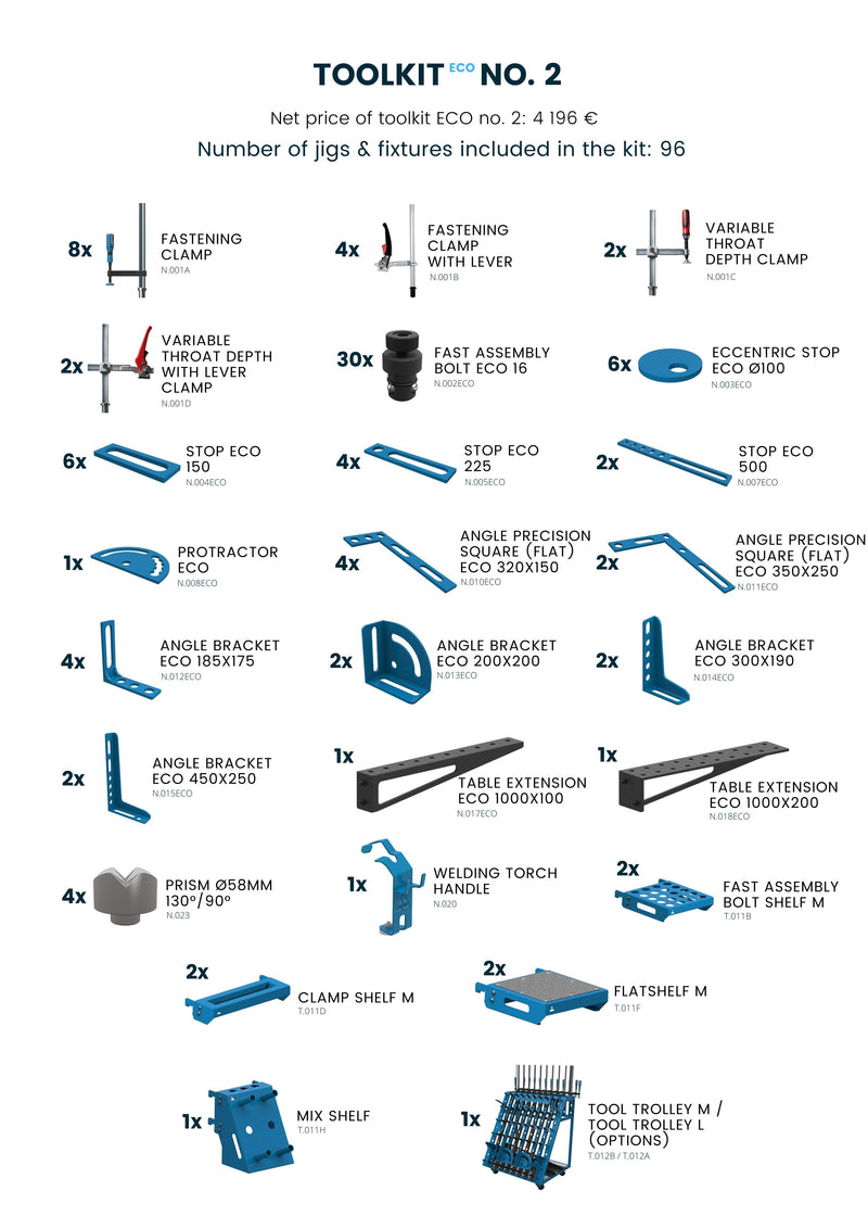 Verktygskit ECO, N°4